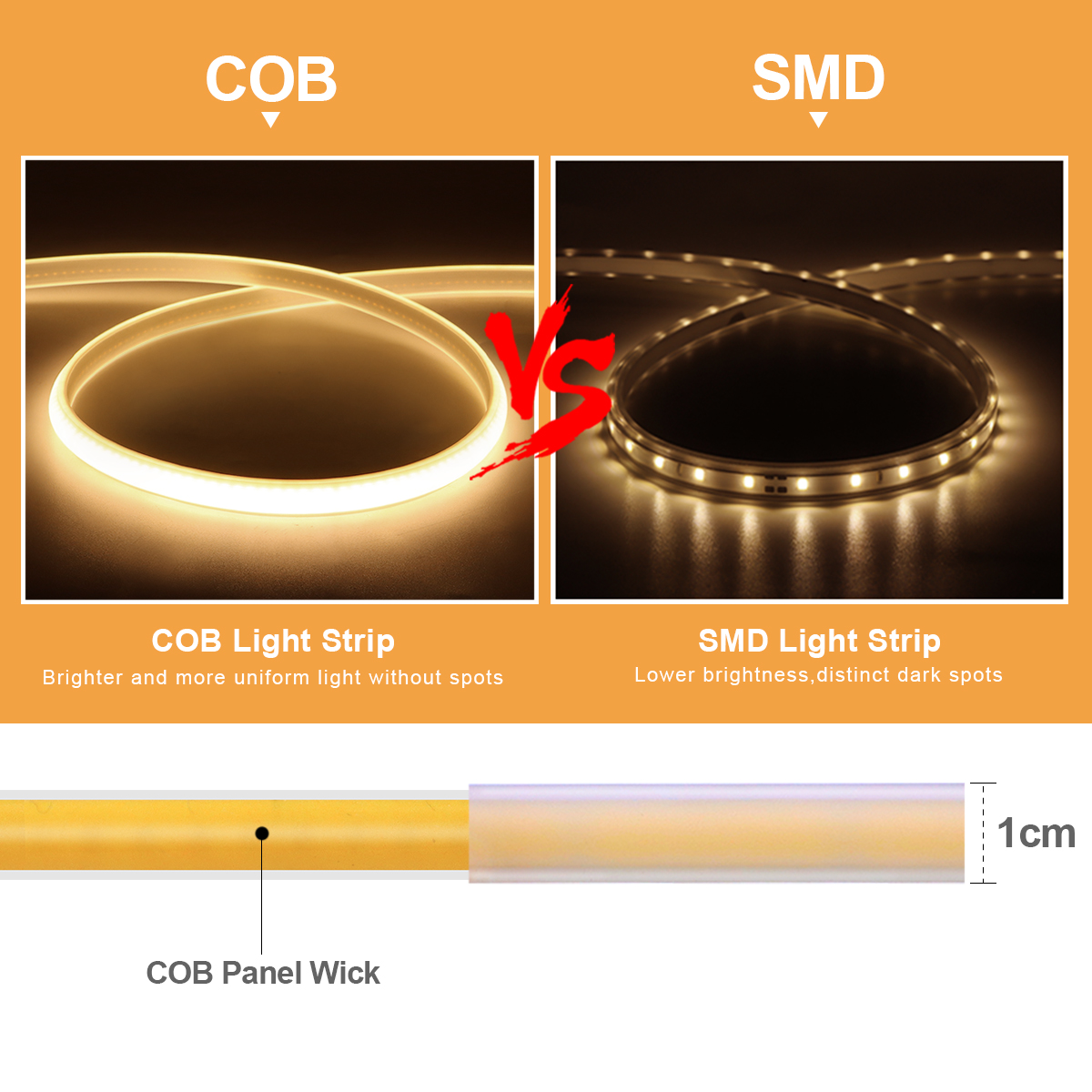 110V 220V COB LED Strip Outdoo - Outdoor Lighting Youtube 评论和价格